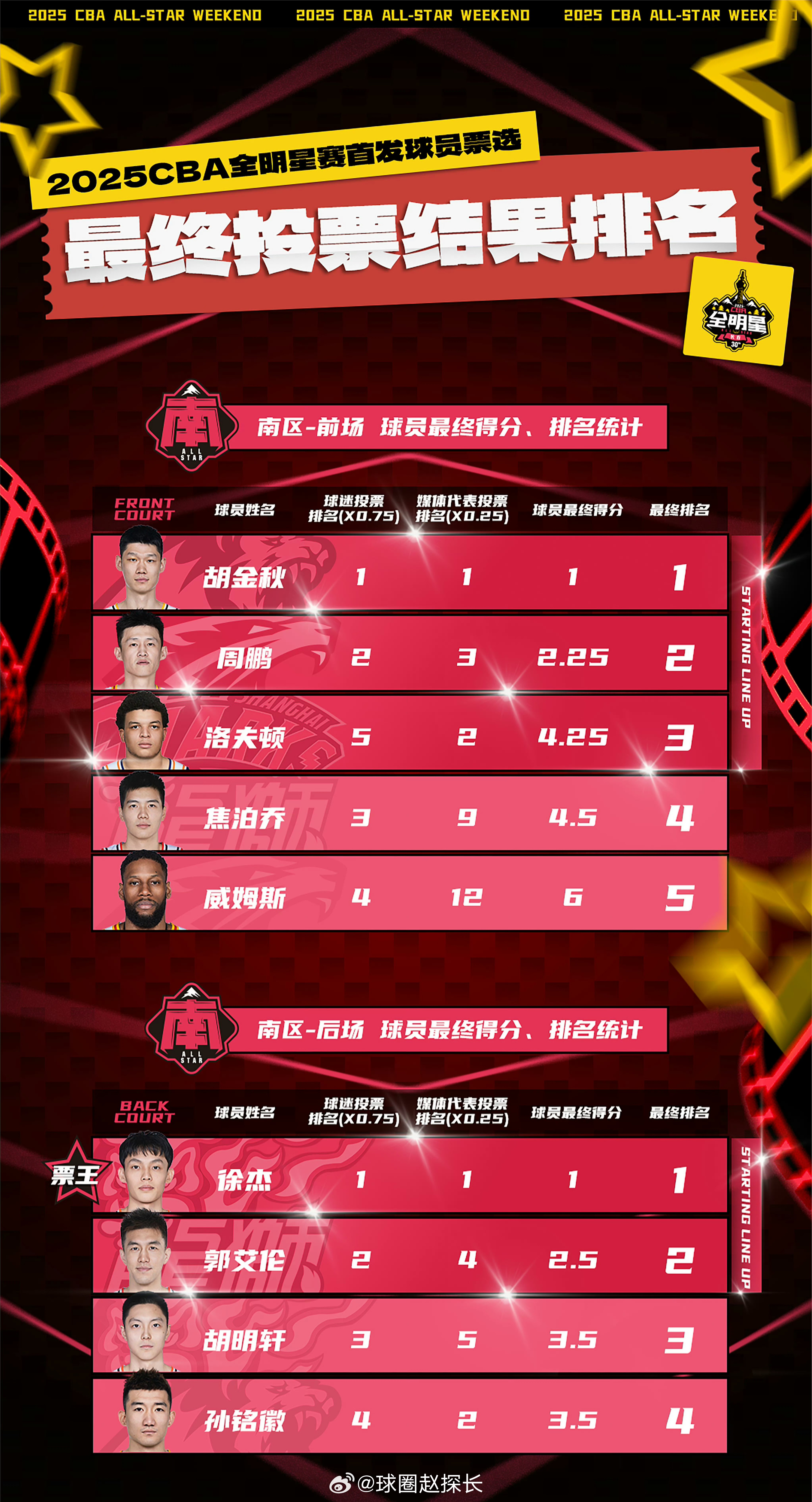 欧篮联摩纳哥跟巴萨的比赛结果 欧篮联摩纳哥跟巴萨的比赛结果