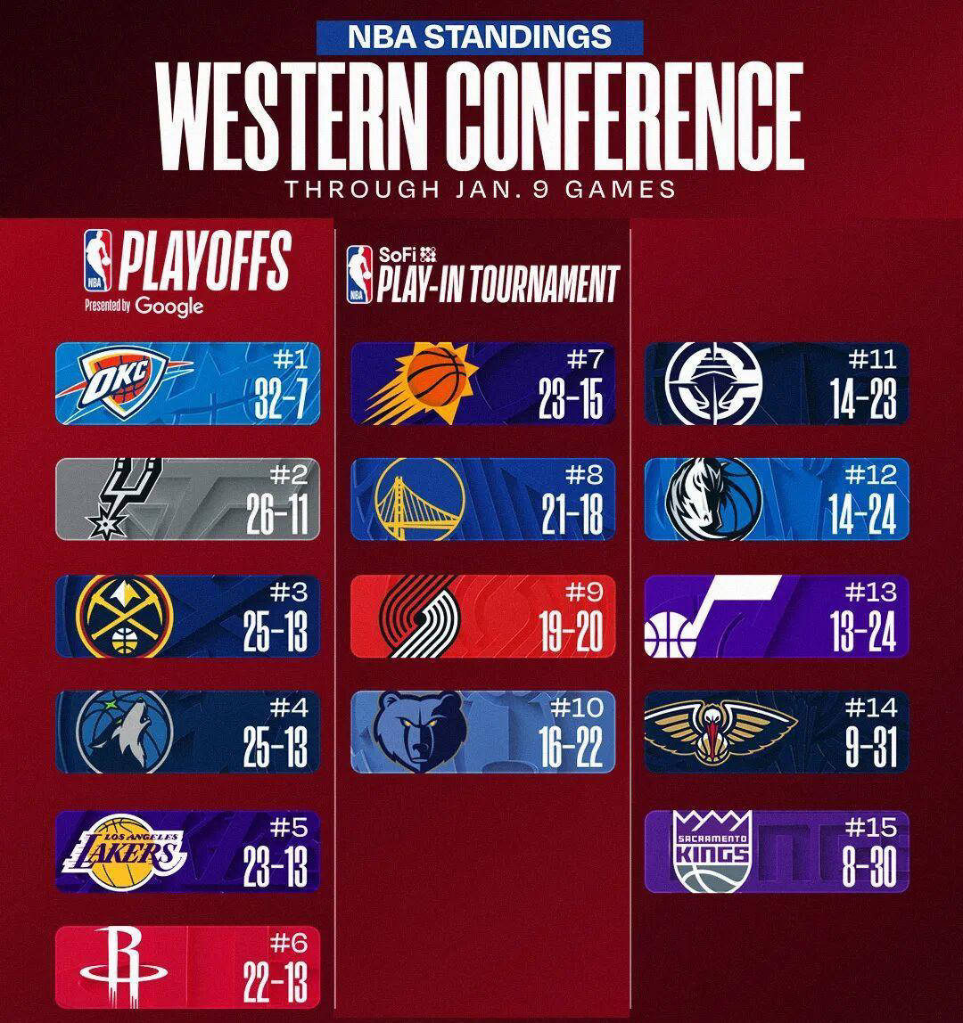 加时末段NBA常规赛焦点战,华盛顿奇才止住颓势,更衣室稳定,资深球员宣示担当的简单介绍 加时末段NBA常规赛焦点战,华盛顿奇才止住颓势,更衣室稳定,资深球员宣示担当的简单介绍